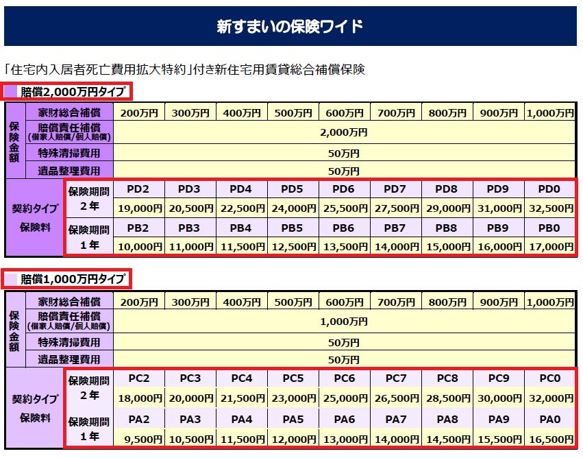 住宅用火災保険｜福岡の火災保険代理店RePlus2