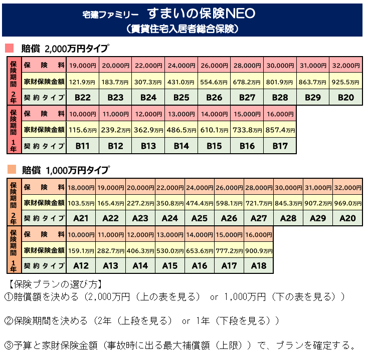 住宅用火災保険｜福岡の火災保険代理店RePlus2