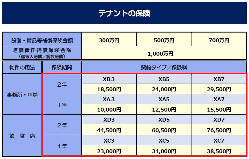 テナント用火災保険｜福岡の火災保険代理店RePlus3